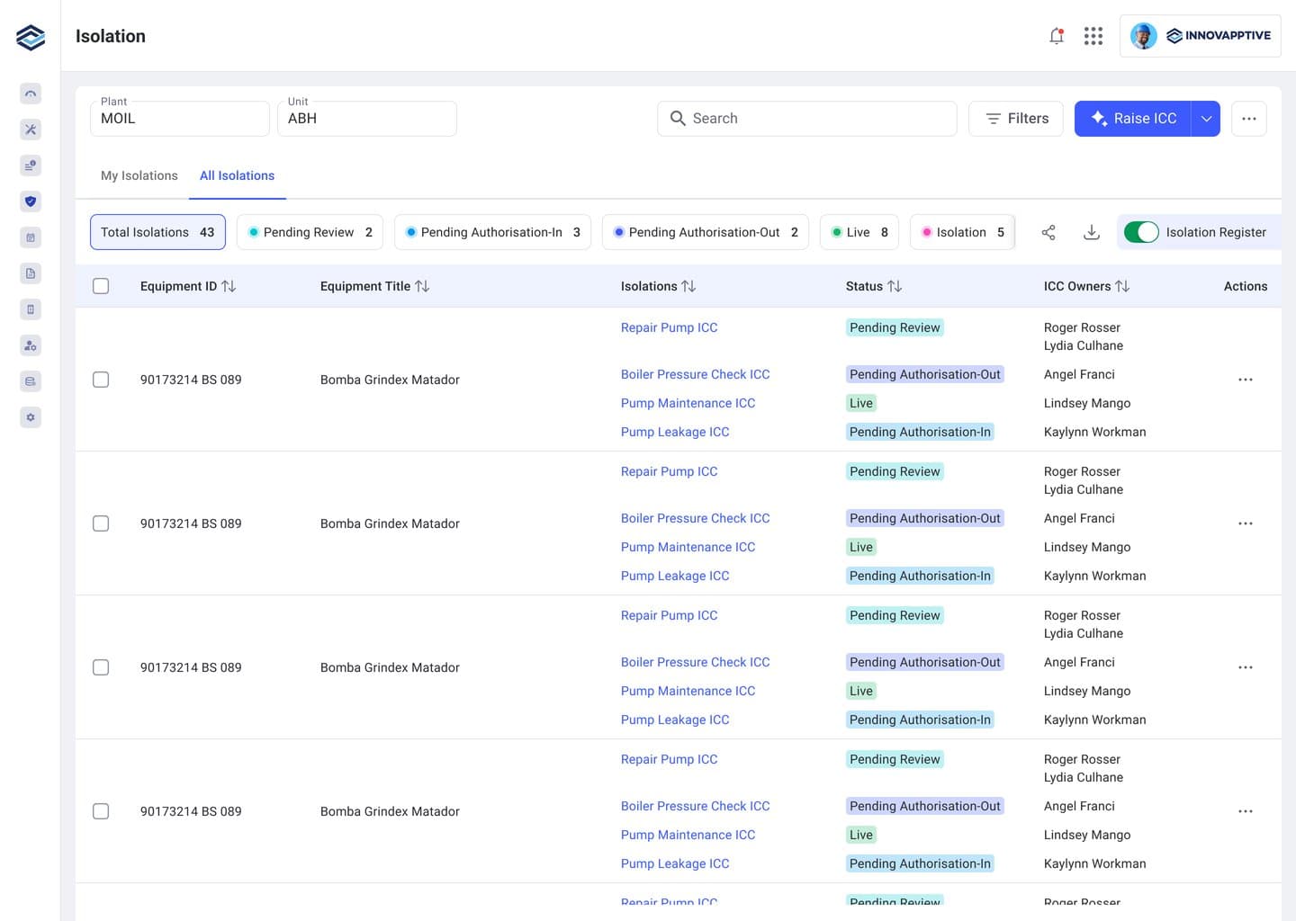 The EHS control of work dashboard